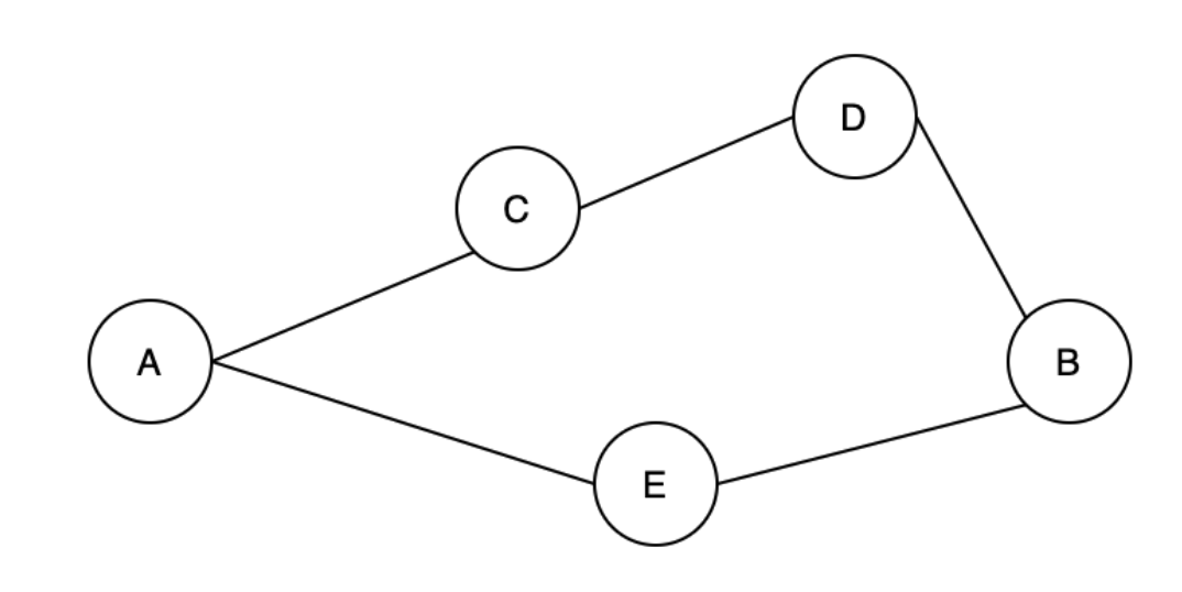 Screenshot 2024-10-28 at 12.31.32