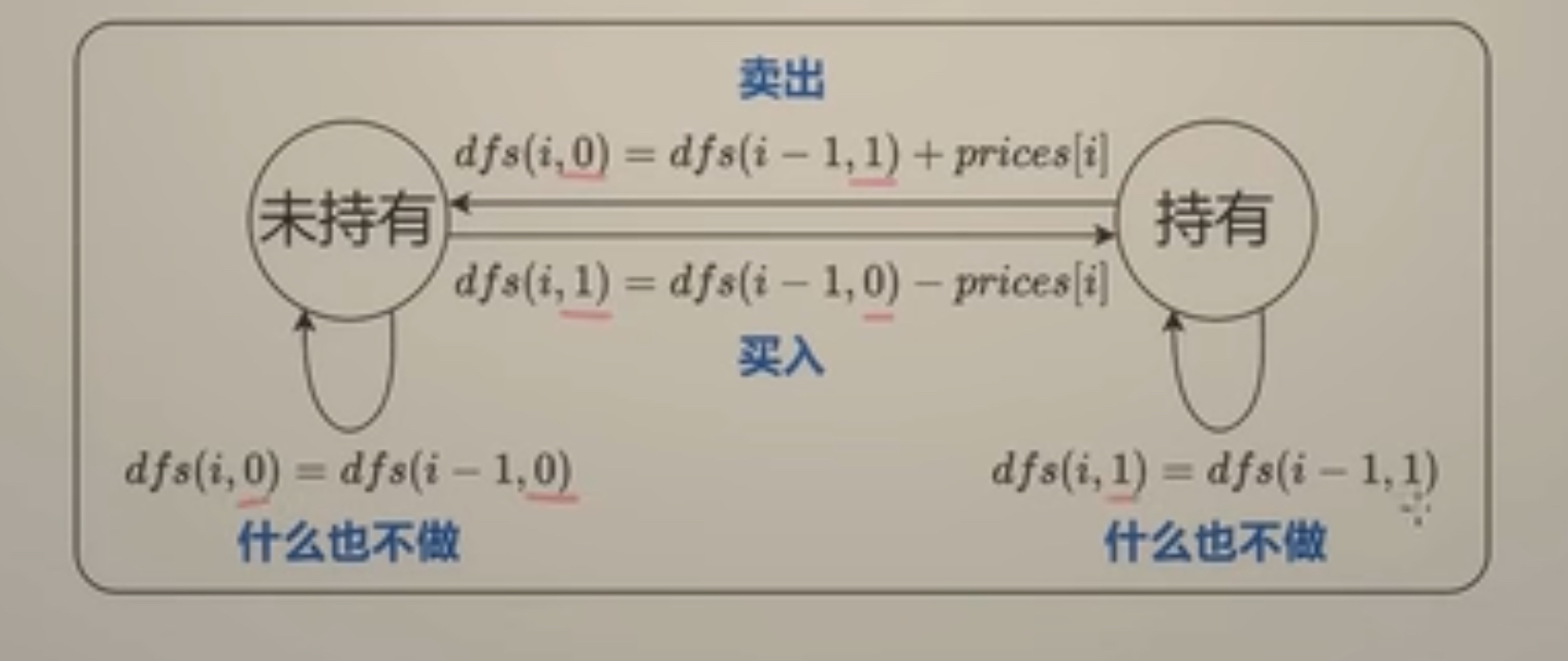 Screenshot 2024-12-06 at 11.21.56