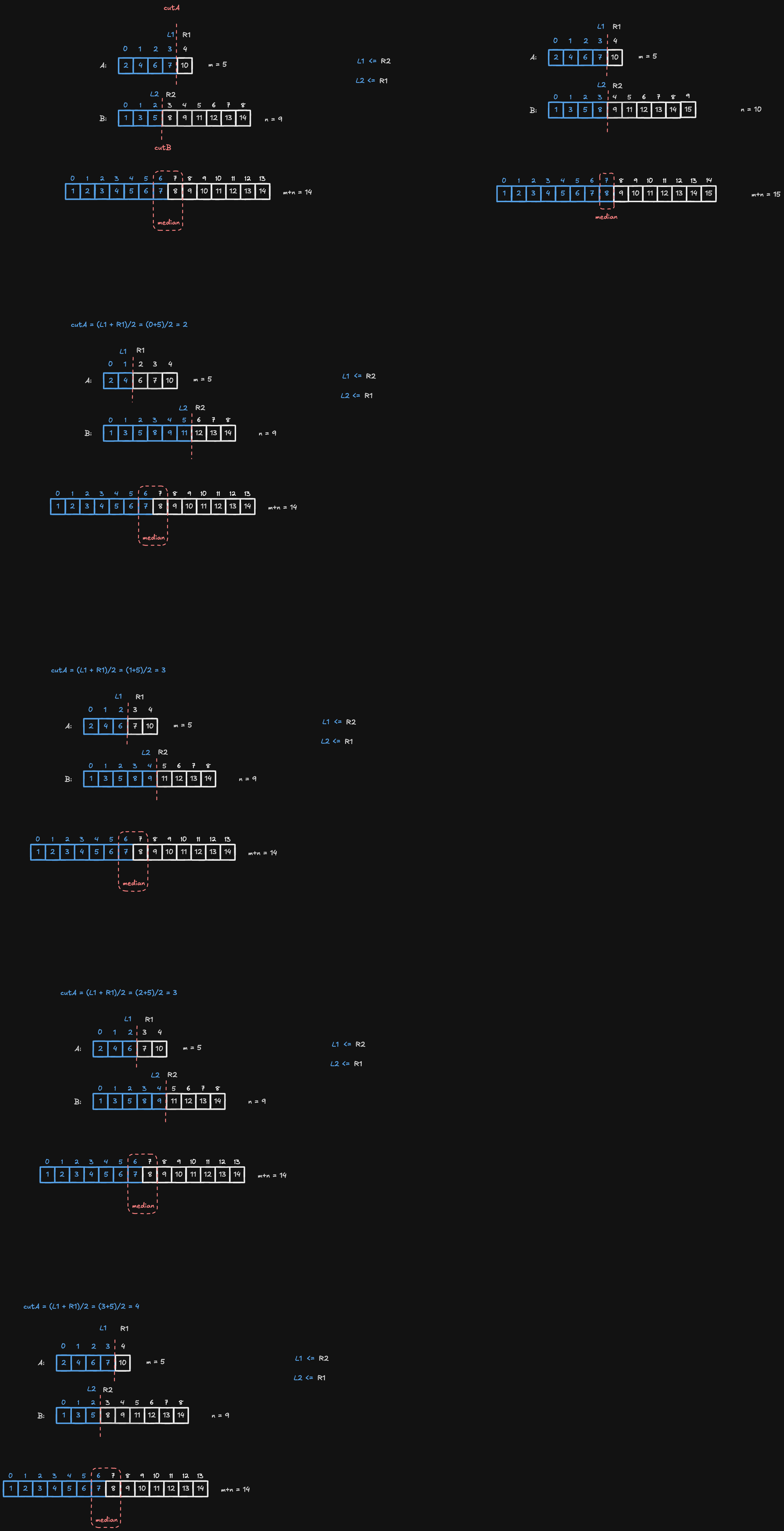 4. Median of Two Sorted Arrays