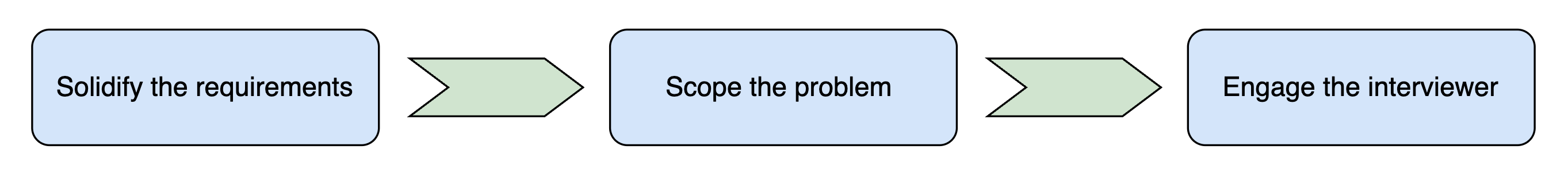 Screenshot 2025-02-13 at 00.43.24