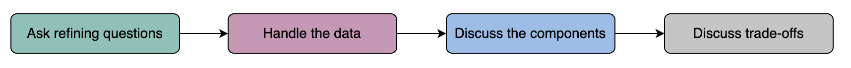 Screenshot 2025-02-15 at 00.56.36