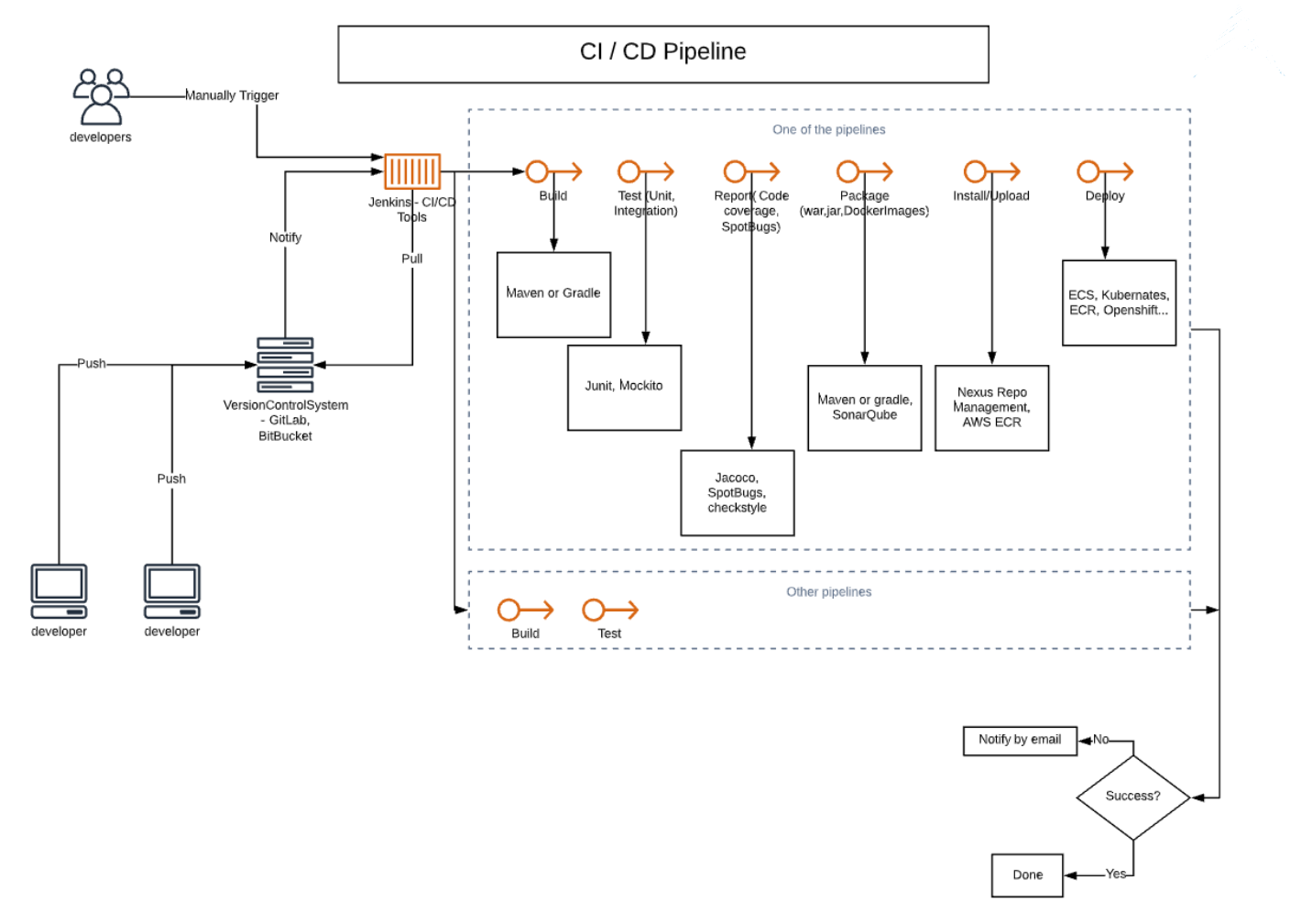 Screenshot 2024-12-05 at 22.01.57