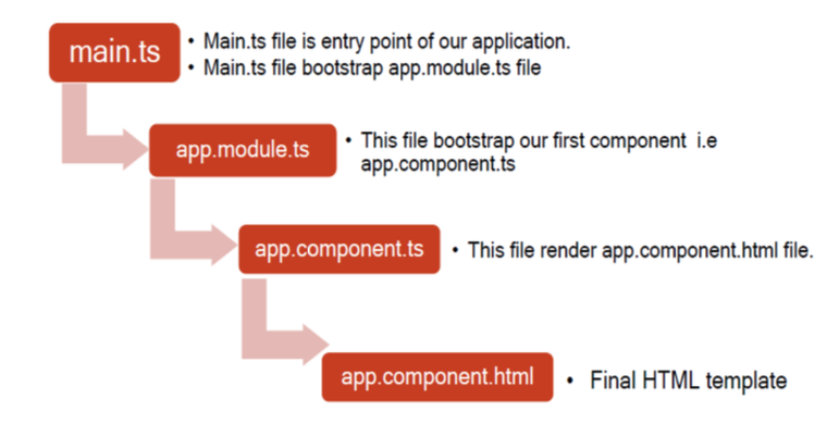 Screenshot 2024-12-27 at 15.26.55