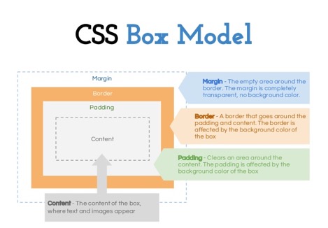 css-box-model.png